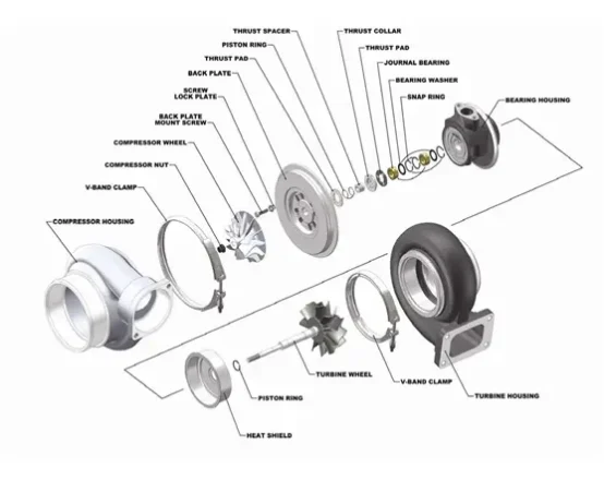 turbo components trimpex